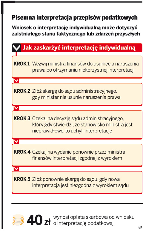 Pisemna interpretacja przepisów podatkowych