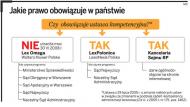 Źródłem <strong>prawa</strong> dla sędziów są komercyjne programy nie Dzienniki Ustaw