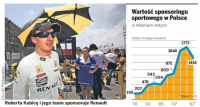 Wartość sponsoringu sportowego w Polsce
