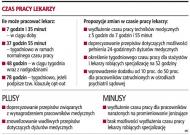Szpitale nie przestrzegają prawa lekarzy do odpoczynku