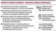 Nagrania muzyczne będą chronione blisko wiek