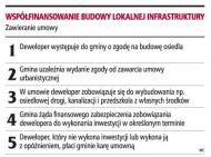 Inwestorzy będą współfinansować budowę osiedlowej <strong>infrastruktury</strong>