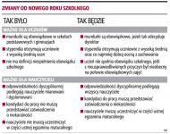 Za złe zachowanie <strong>uczeń</strong> straci prawo do stypendium