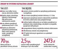 Część lekarzy rezydentów dostanie wyższe pensje