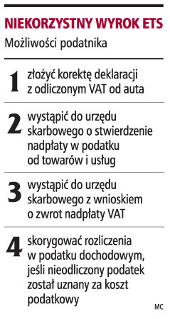 Jest szansa na zwrot <strong>VAT</strong> od aut