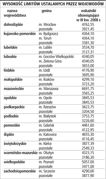 Kredyty <strong>mieszkaniowe</strong> z dopłatą są bardziej dostępne