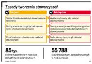 <strong>Stowarzyszenie</strong> założą trzy osoby