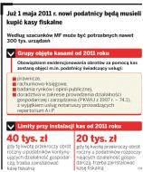 Doradca podatkowy z <strong>kasą fiskalną</strong>