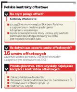 Wojsko: <strong>Polskie</strong> firmy nie dostaną offsetów