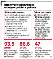 Za wywóz śmieci <strong>zapłacimy</strong> gminie