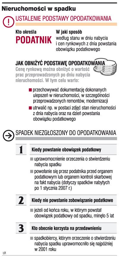 Zbyt późne zgłoszenie <strong>spadku</strong> oznacza wyższy <strong>podatek</strong>