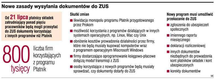 Wkrótce powstaną programy konkurencyjne do Płatnika