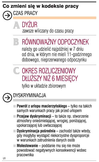 Dyżur będzie zawsze wliczany do czasu pracy