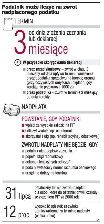 Dziś ostatni dzień na <strong>zwrot</strong> nadpłaconego <strong>podatku</strong>