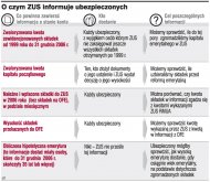 <strong>ZUS</strong> nie <strong>wyliczy</strong> ubezpieczonym przyszłej <strong>emerytury</strong>