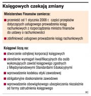 Księgowi chcą mieć własną <strong>korporację</strong>