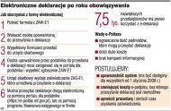 Niewielu korzysta z e-deklaracji