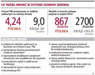 Albo wyższa składka, albo współpłacenie