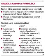 Jeden samorząd <strong>zawodowy</strong> dla radców i adwokatów