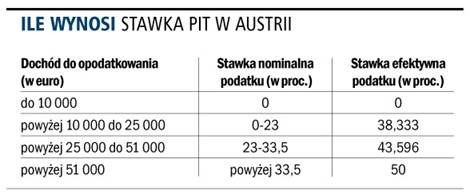 Austriacki podatnik rozlicza się elektronicznie