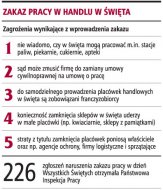 Zakaz <strong>pracy</strong> w handlu w święta można omijać