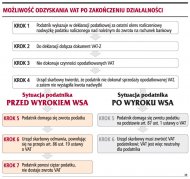 <strong>Urząd</strong> <strong>skarbowy</strong> zwróci nadwyżkę naliczonego VAT