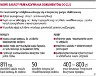 Rozliczenia z <strong>ZUS</strong>: wzrosną koszty prowadzenia firm