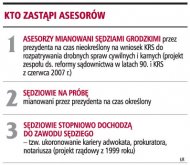 Sędzia grodzki zastąpi asesora