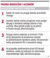 Resort edukacji dyskryminuje dzieci przewlekle chore