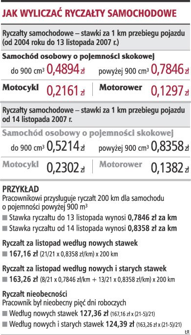 Nie wiadomo, <strong>jak</strong> liczyć <strong>ryczałt</strong>