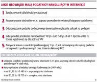 Realny podatek od wirtualnych zakupów
