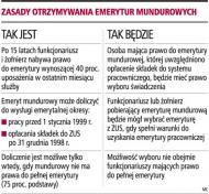 Zasady otrzymywania emerytur mundurowych