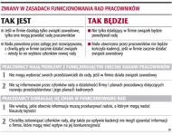 Zmiany w zasadach funkcjonowania rad pracowników