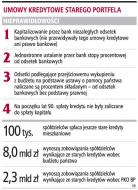 Wystarczy dziesięć lat spłaty <strong>do</strong> umorzenia <strong>kredytu</strong>