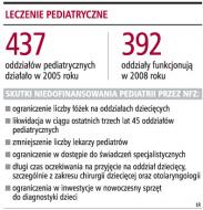 Szpitale zamykają dziecięce oddziały, bo NFZ płaci za mało