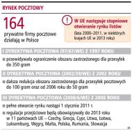 Listy z blaszką będą funkcjonować do 2013 roku