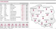 Deweloperzy zbudują galerie <strong>handlowe</strong> za 10 mld zł