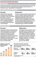 Pakiety medyczne: potrzebna interpretacja ministra