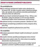Zmiany w prawie zamówień publicznych