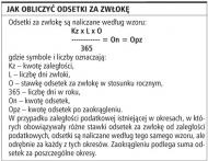 Kiedy podatnik, a kiedy fiskus muszą <strong>naliczyć</strong> i wpłacić <strong>odsetki</strong>