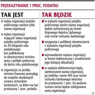 Organizacje same będą podawać <strong>numery</strong> <strong>kont</strong> bankowych