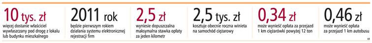 Raport GP: na jakie zmiany w prawie mogą liczyć firmy