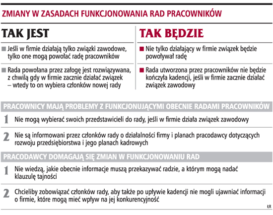 Informacje o firmie otrzyma cała załoga, a nie tylko rada