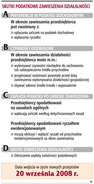 Skutki podatkowe zawieszenia działalności