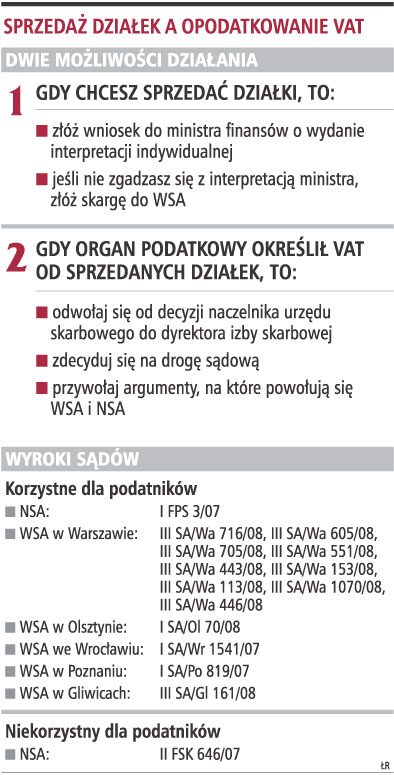<strong>Sprzedaż</strong> <strong>działki</strong> wiąże się z ryzykiem podatkowym
