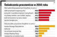 Świadczenia pracownicze w 2010 roku