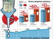 Rosną zaległości płatnicze