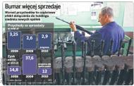 Bumar może zwolnić nawet do 2 tys. pracowników