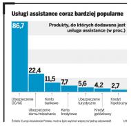 Assistance do <strong>produktów</strong> bankowych w standardzie