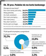 Resort finansów przygotował projekt programu rozwoju <strong>obrotu</strong> <strong>bezgotówkowego</strong> w Polsce